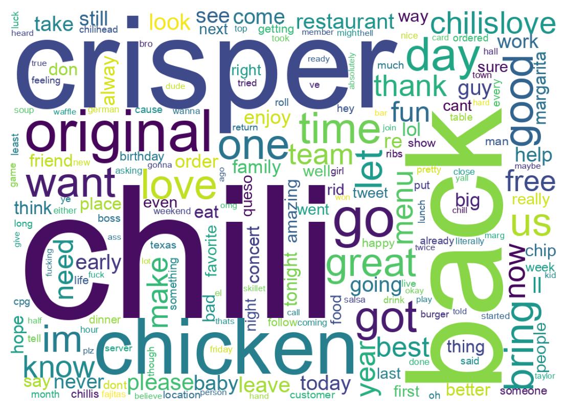 Wordcloud of tweets