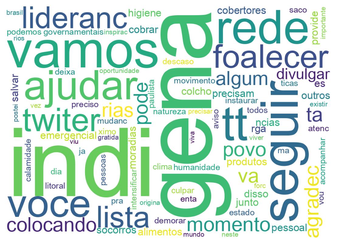 Tweet kelime bulutu