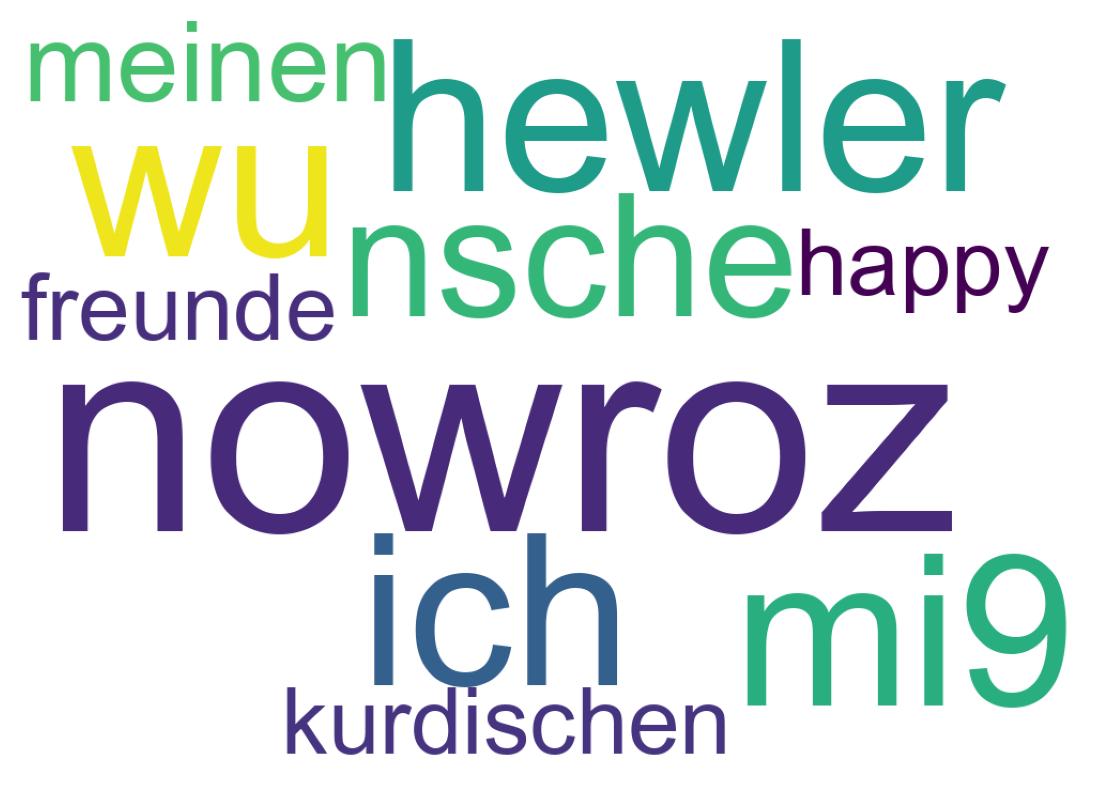 ツイートのワードクラウド