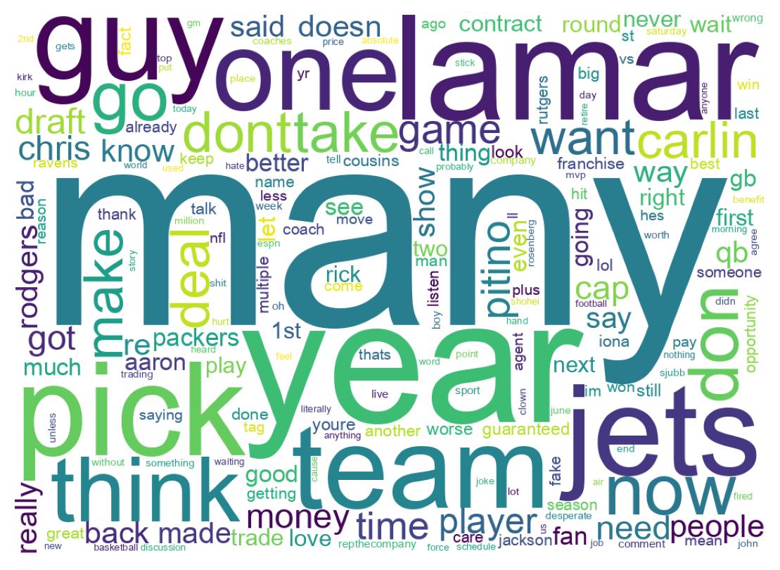 Wordcloud of tweets