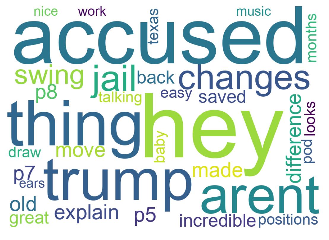 Wordcloud of tweets