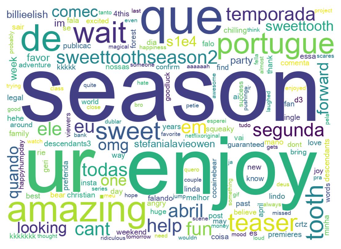 Wordcloud of tweets