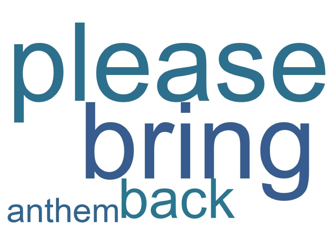 Word cloud tweet