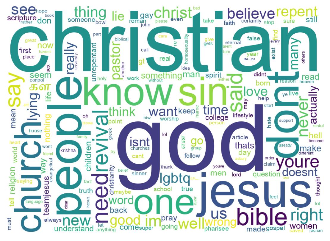 Word cloud tweet