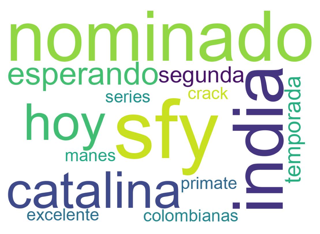 سحابة كلمات التغريدات