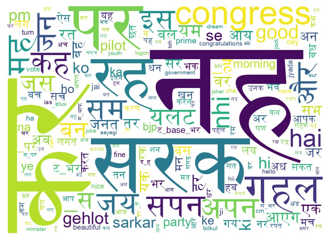 سحابة كلمات التغريدات