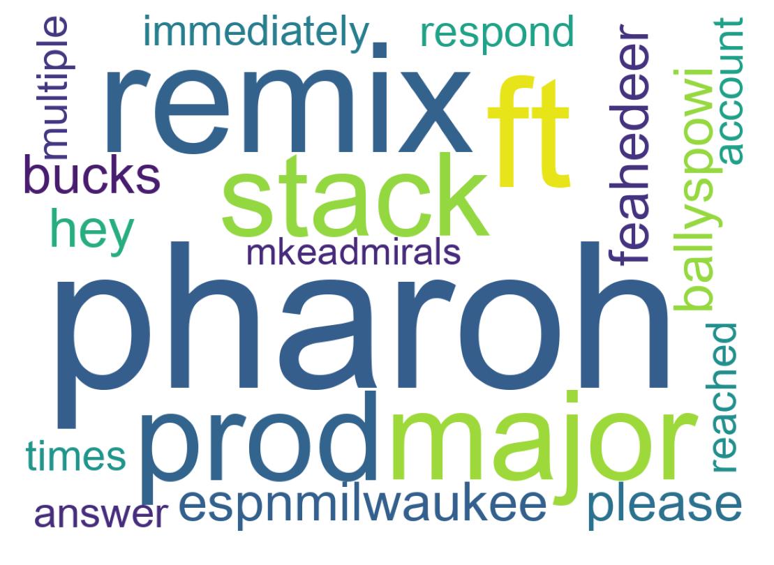 Wordcloud of tweets