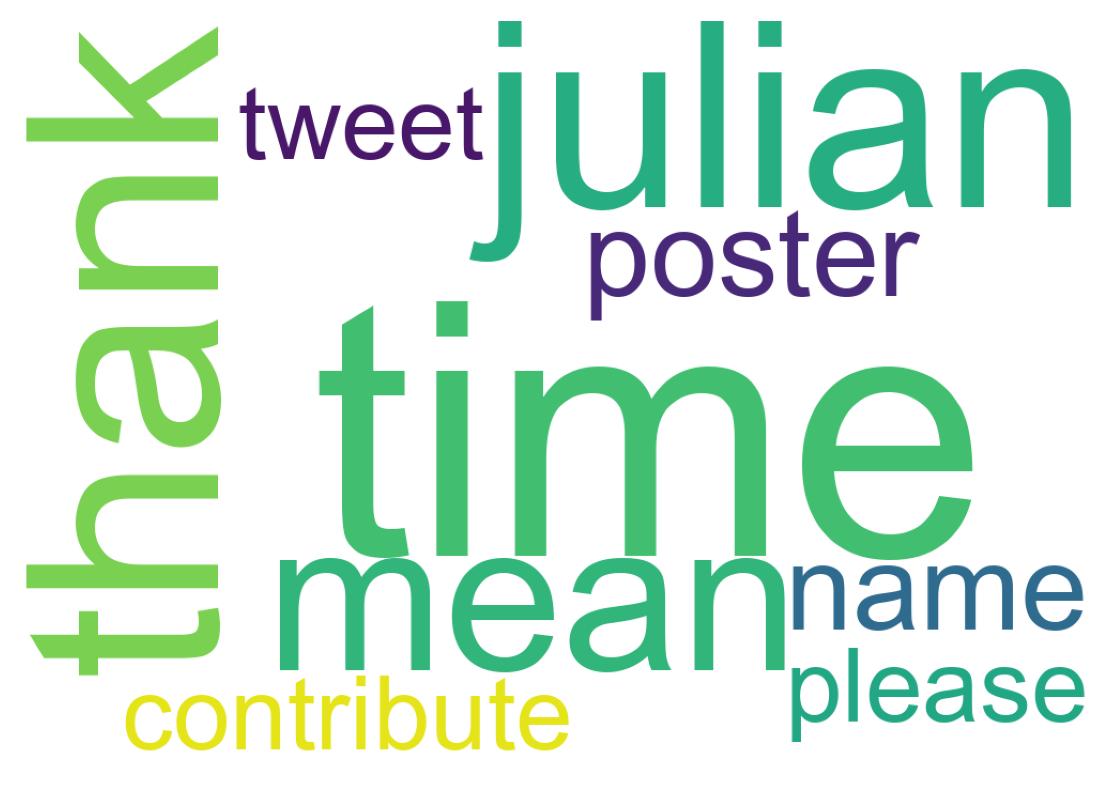Nuvem de palavras dos tweets
