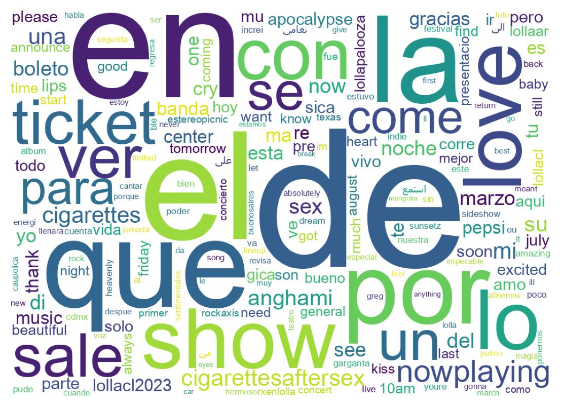 Nuvem de palavras dos tweets
