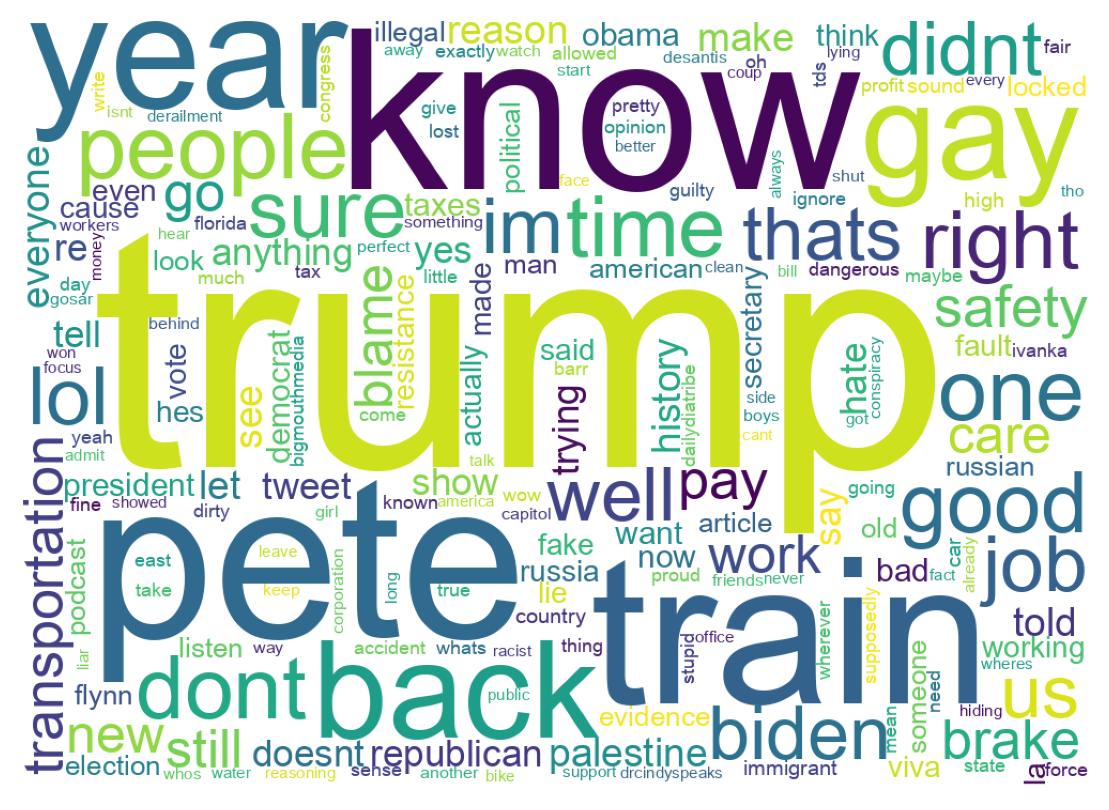 Wordcloud of tweets