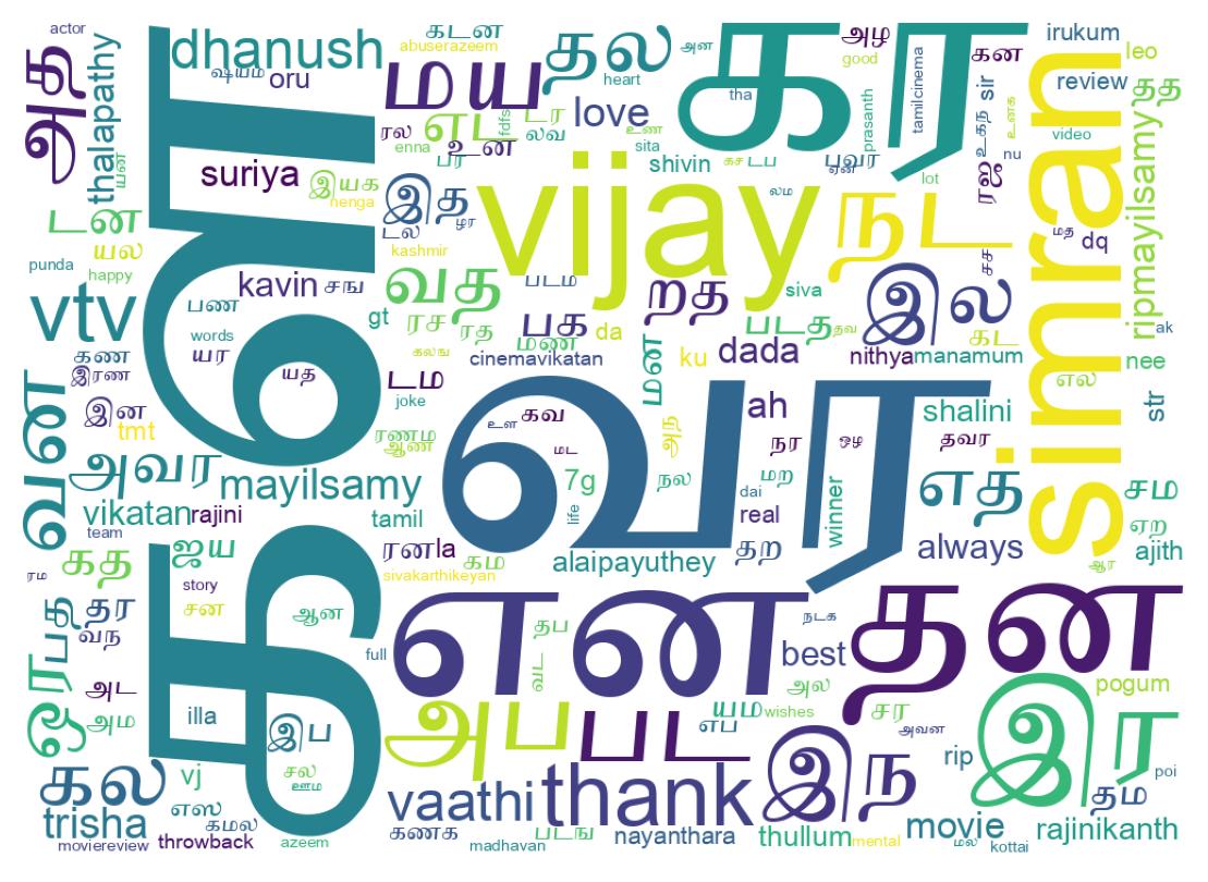 Word cloud tweet