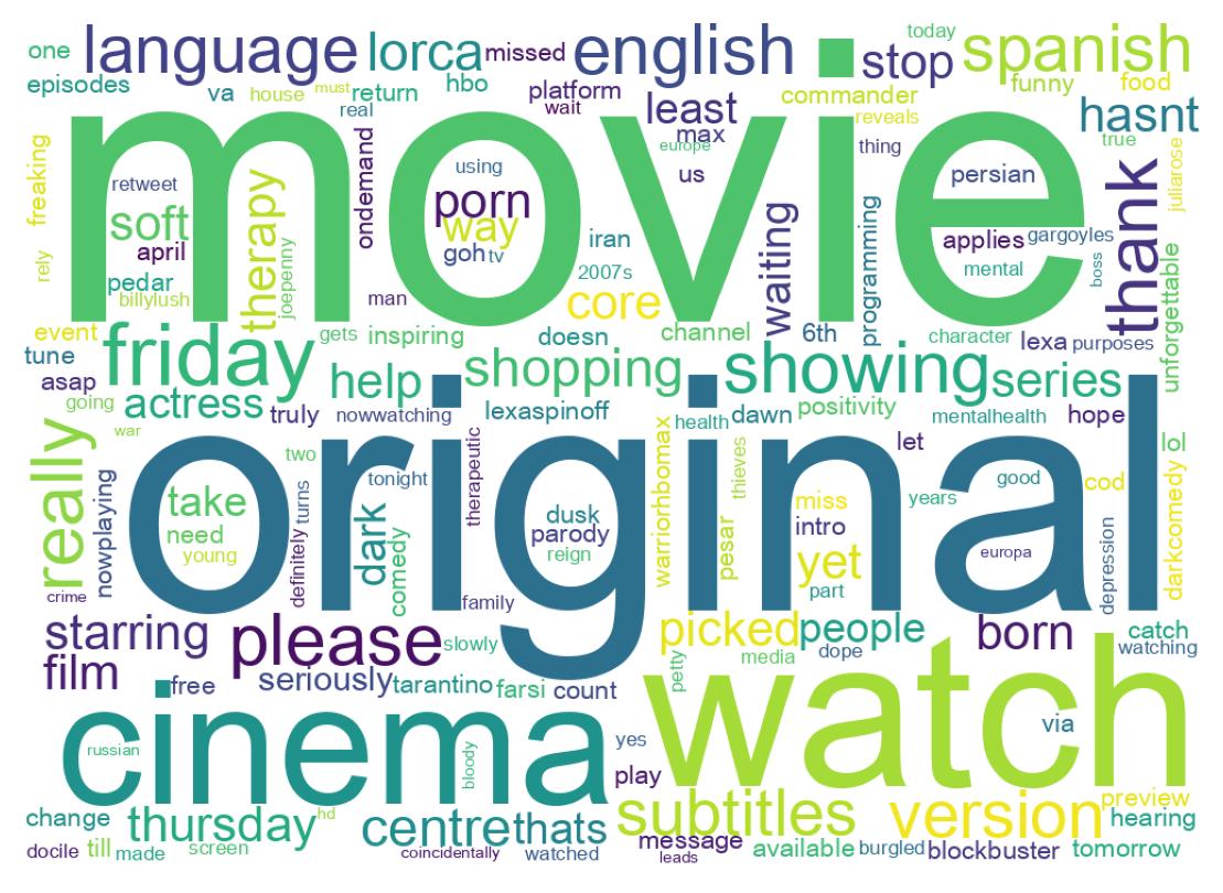 Word cloud tweet