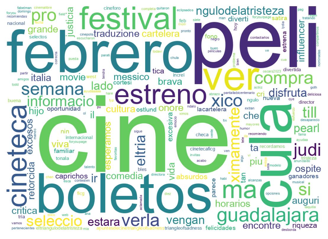 Nuvem de palavras dos tweets