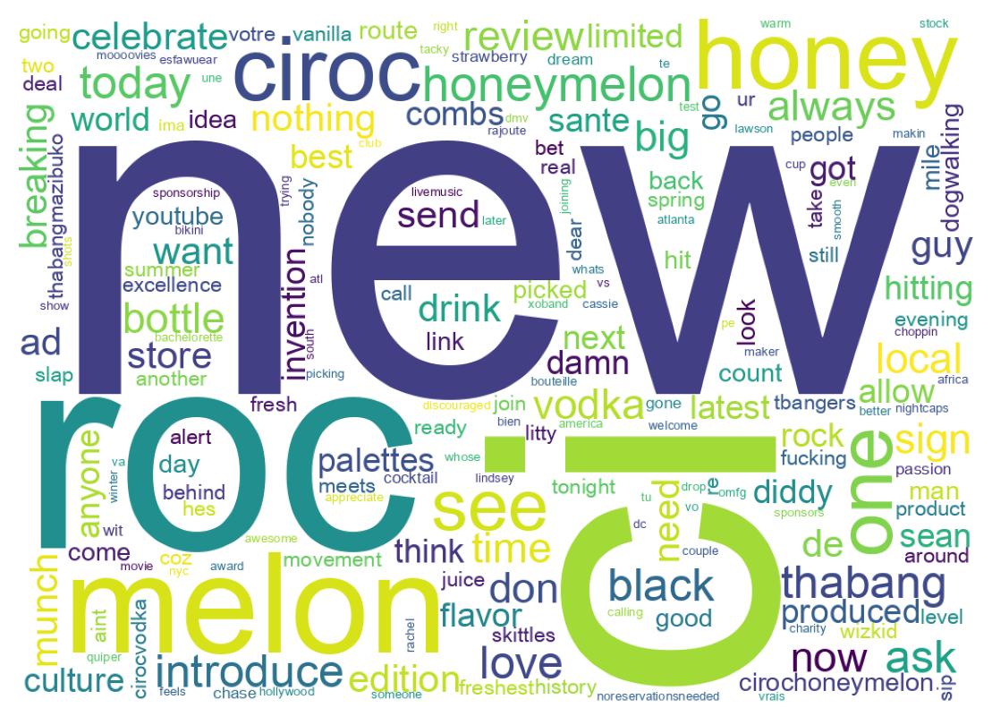 Wordcloud of tweets