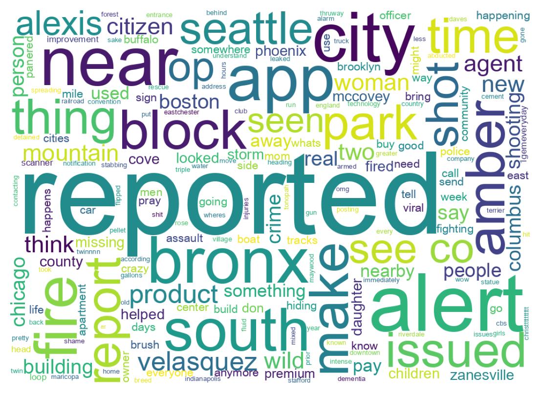 Wordcloud of tweets