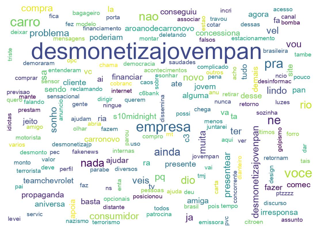 Wortwolke der Tweets