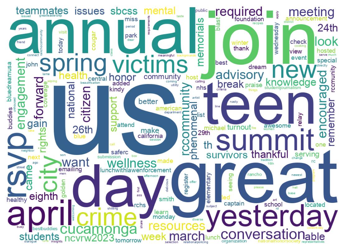 Wordcloud of tweets