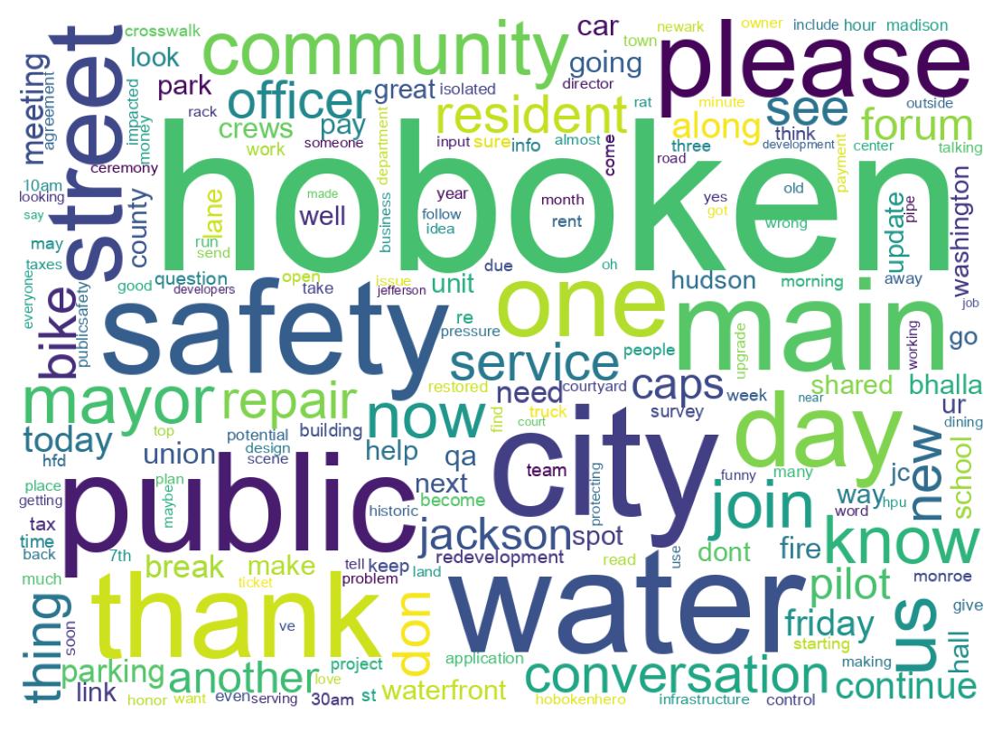 Wordcloud of tweets