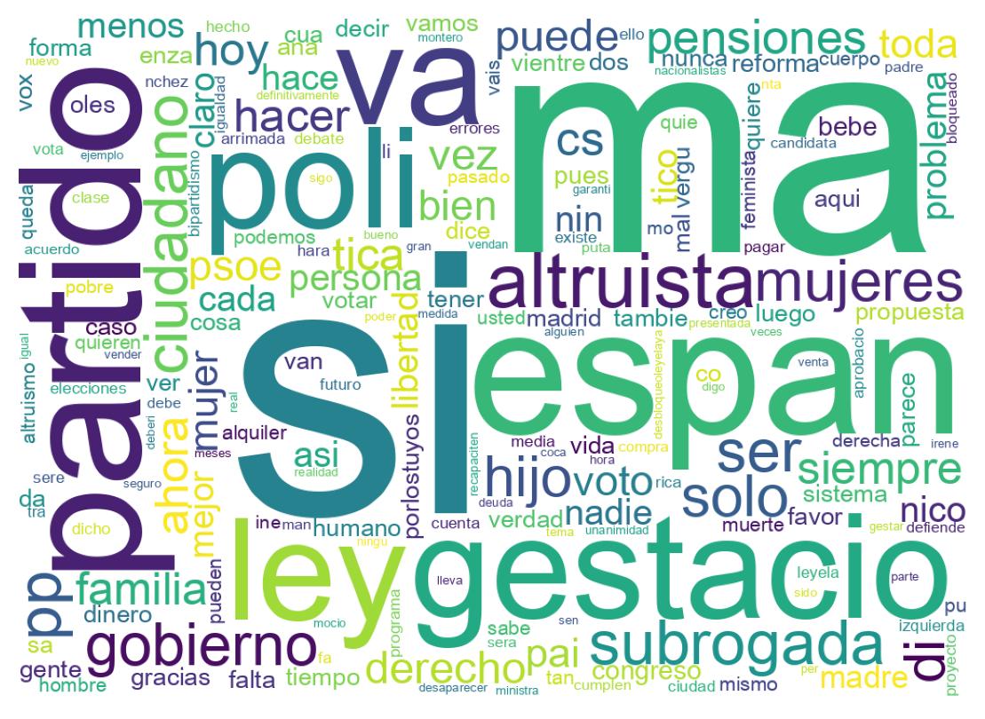 Wordcloud of tweets