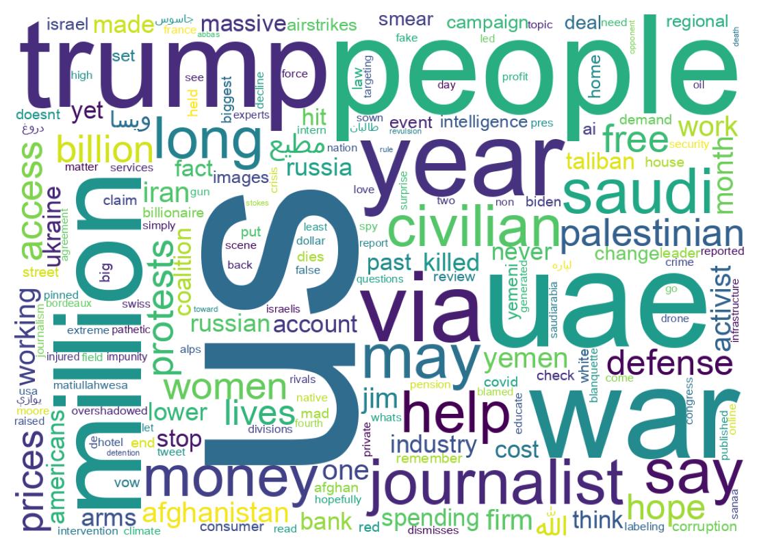 Wordcloud of tweets