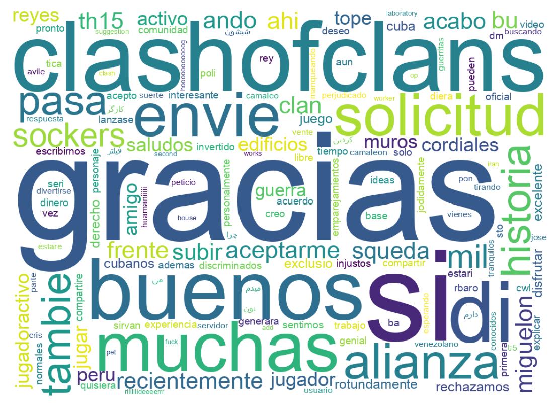Nuvem de palavras dos tweets