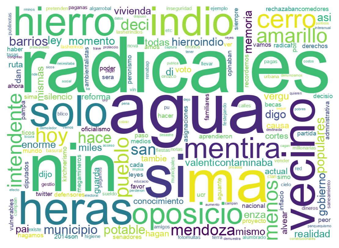 Nuvem de palavras dos tweets