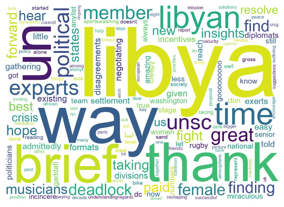 Word cloud tweet
