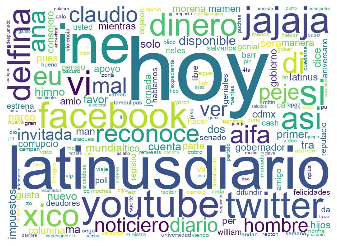 Nuvem de palavras dos tweets