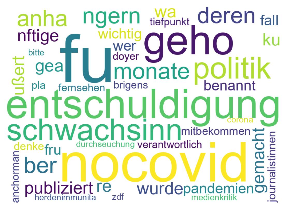 Tweet kelime bulutu