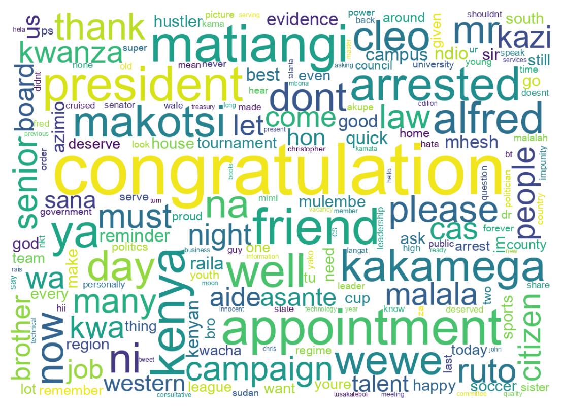 Word cloud tweet