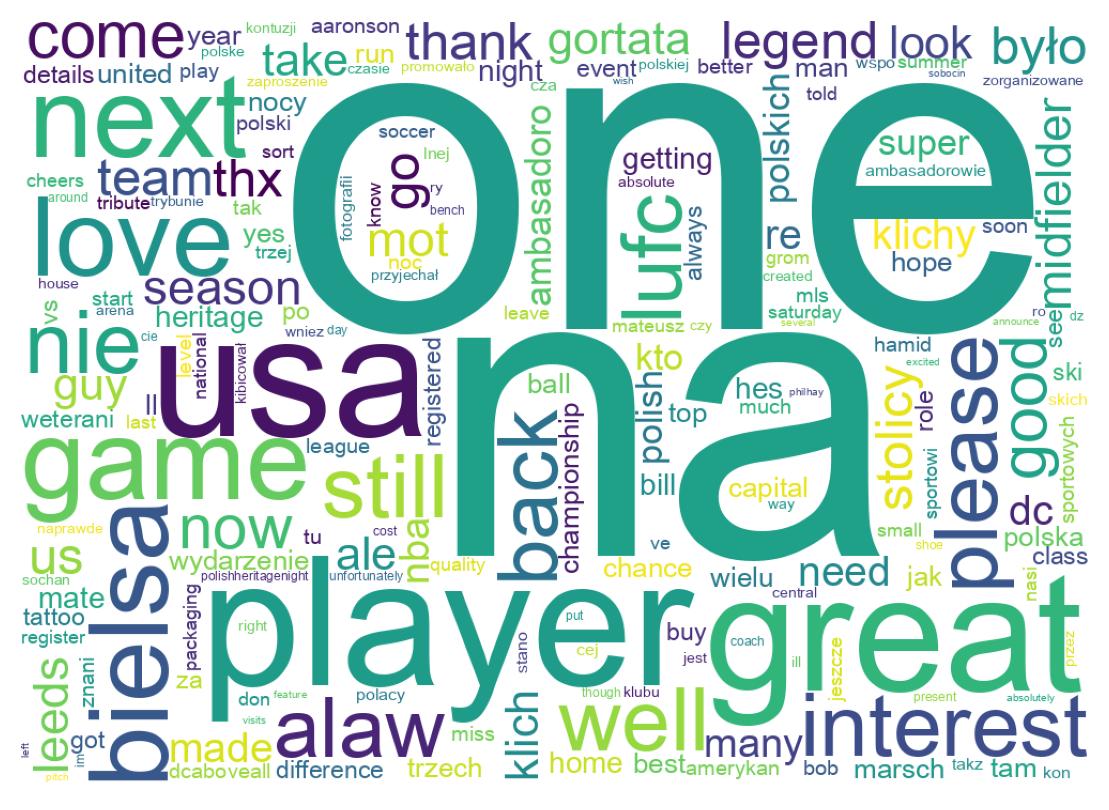 Wordcloud of tweets