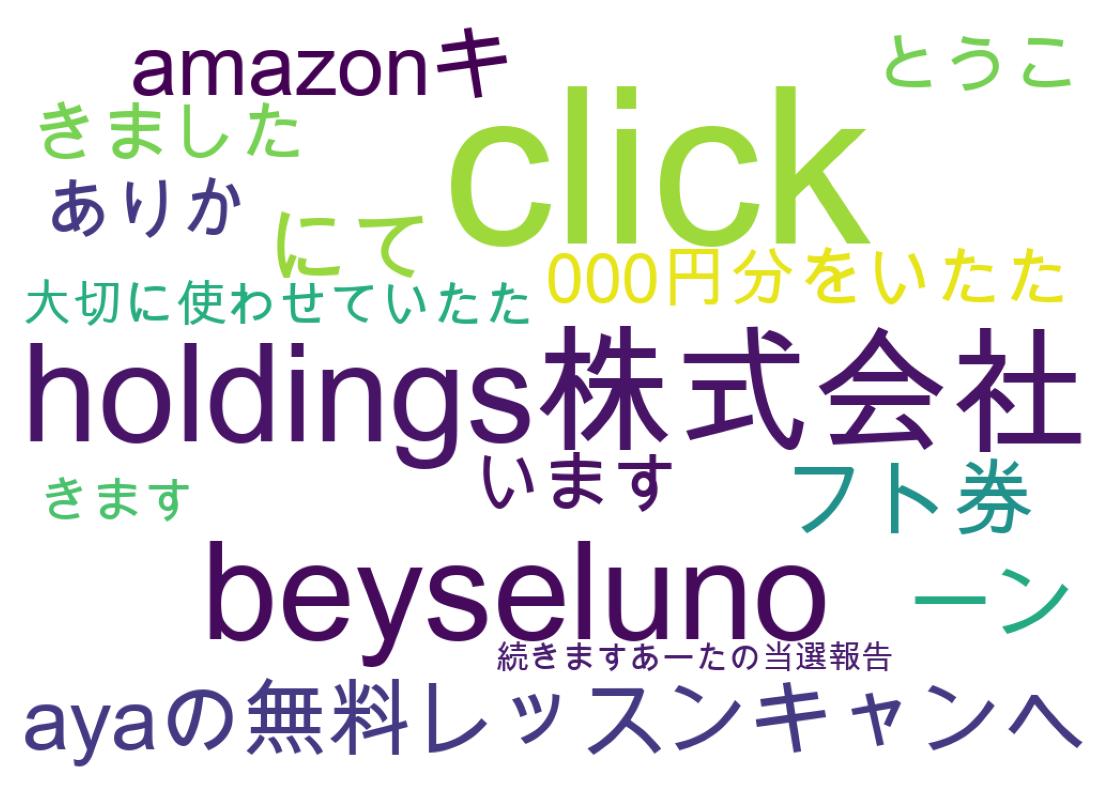 Word cloud tweet