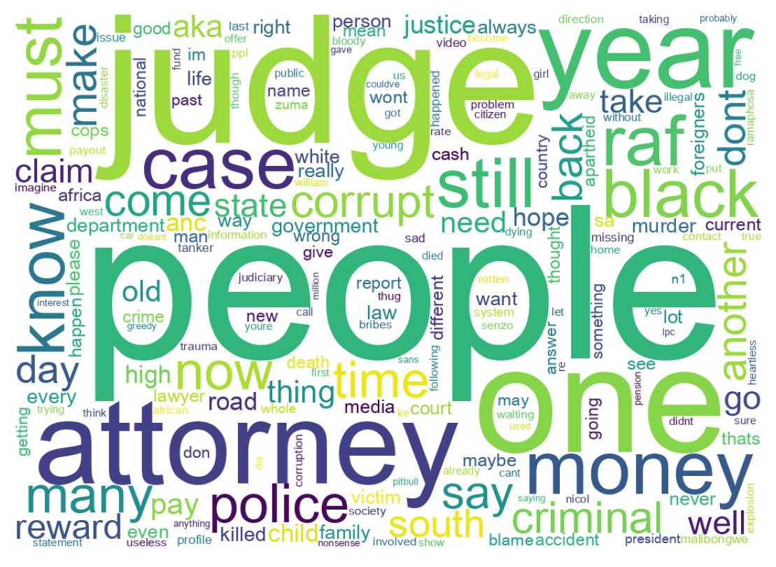 Word cloud tweet