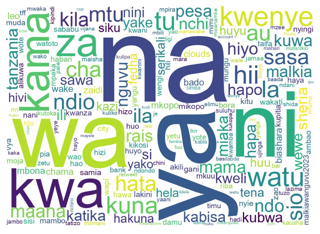 Tweet kelime bulutu