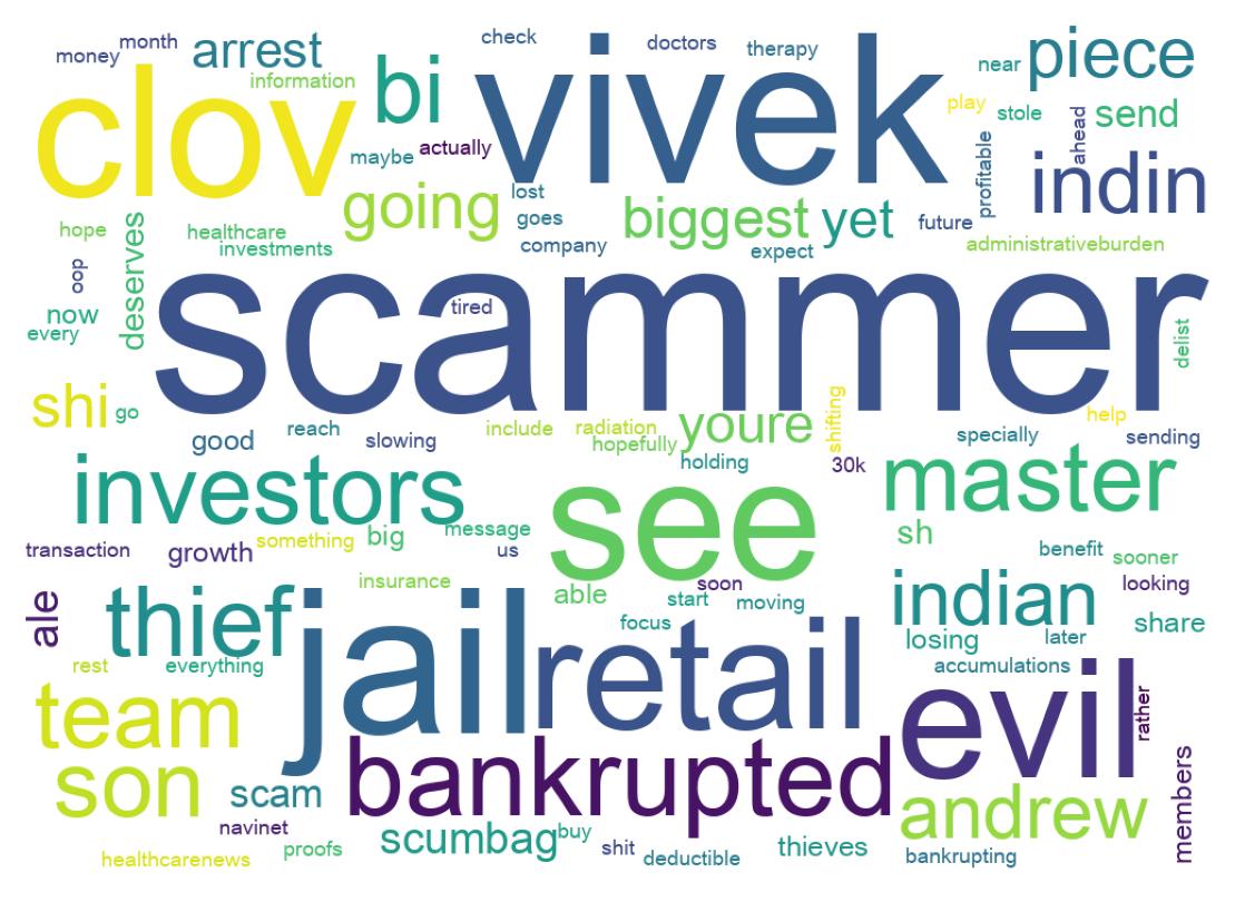 Wordcloud of tweets