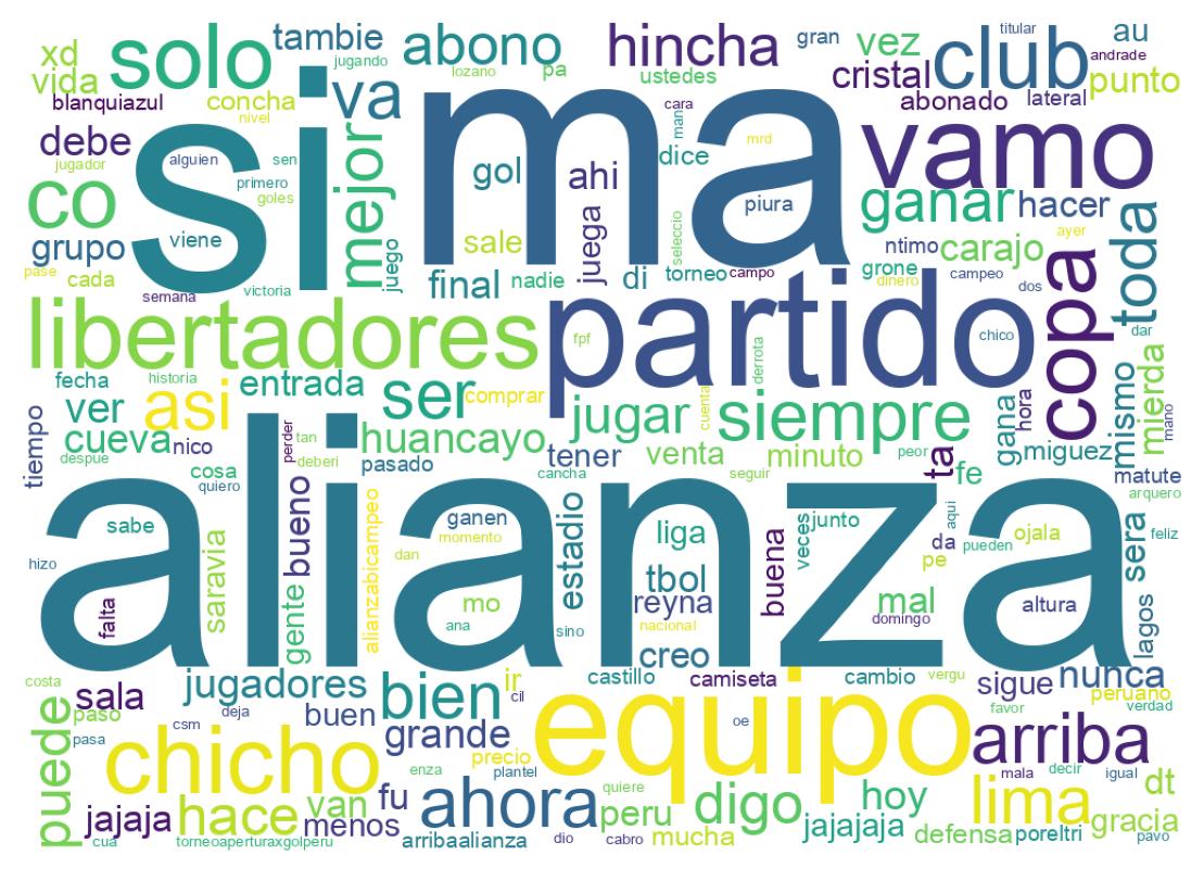 Nuvem de palavras dos tweets