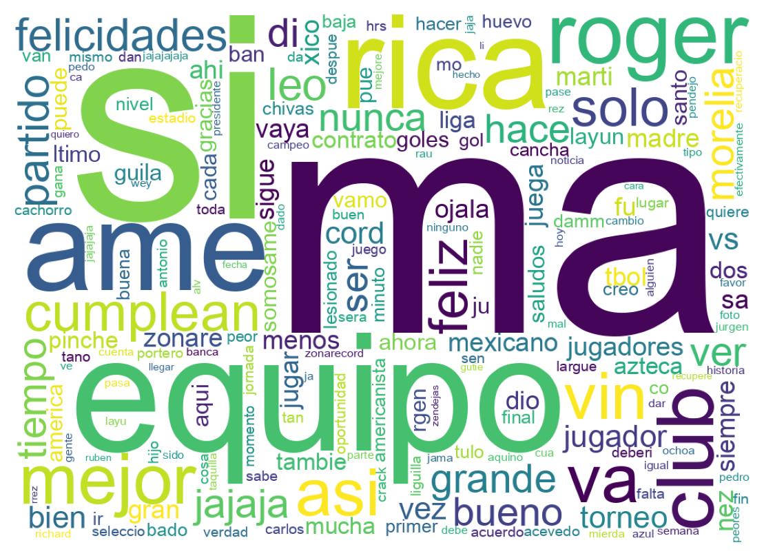 Nuvem de palavras dos tweets