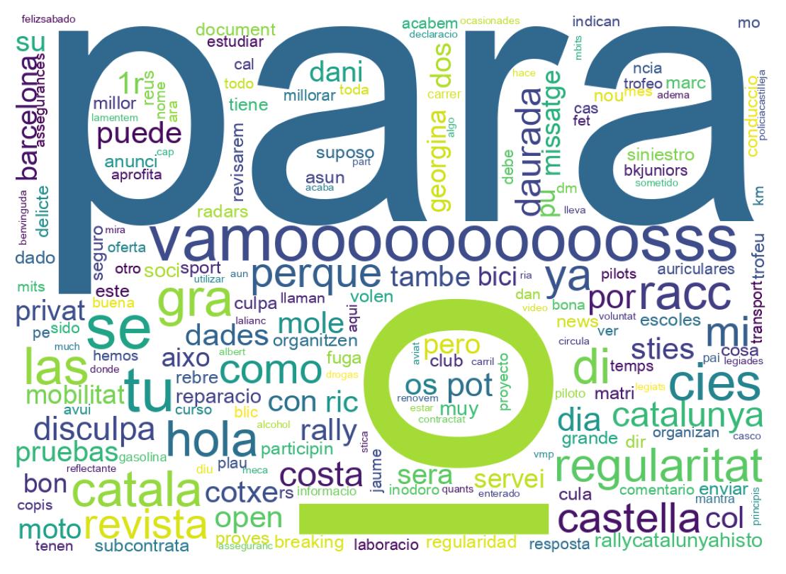 Nuvem de palavras dos tweets