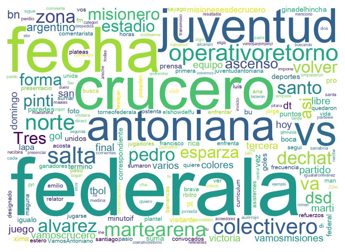 Nuvem de palavras dos tweets