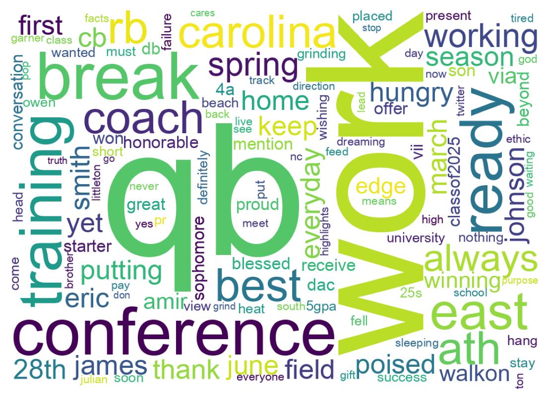 Wordcloud of tweets