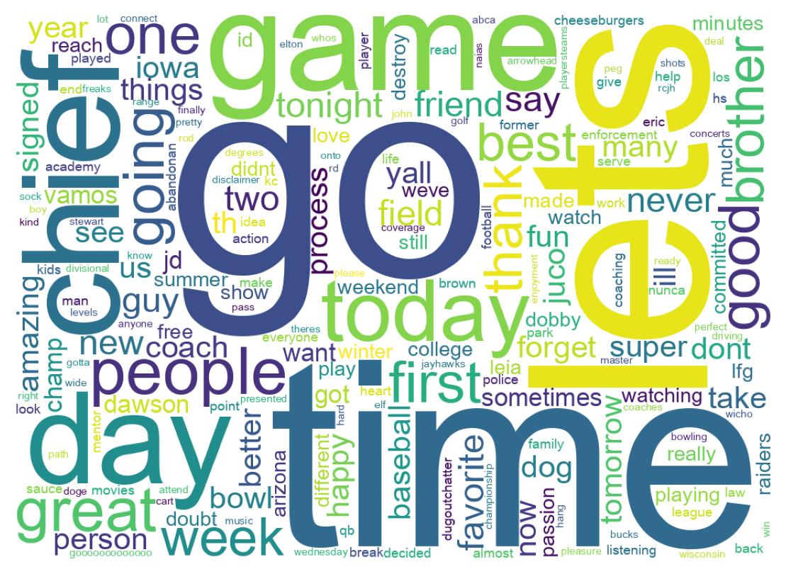 Wordcloud of tweets