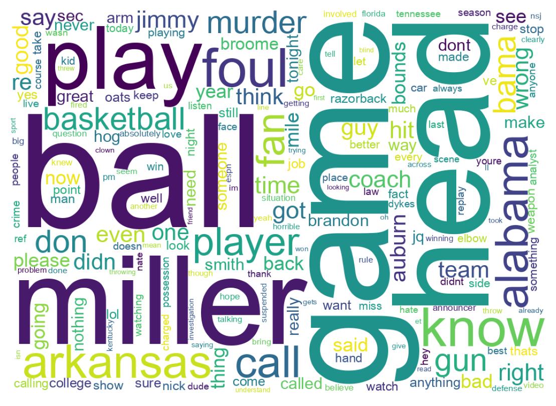 Nuvem de palavras dos tweets