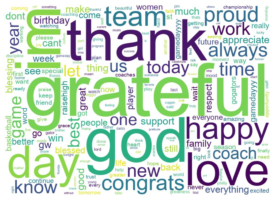 Wordcloud of tweets