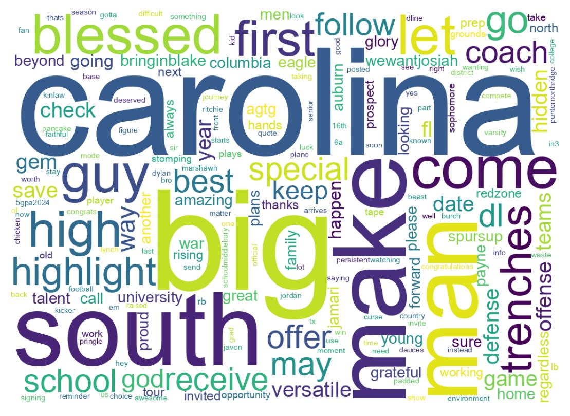 Word cloud tweet