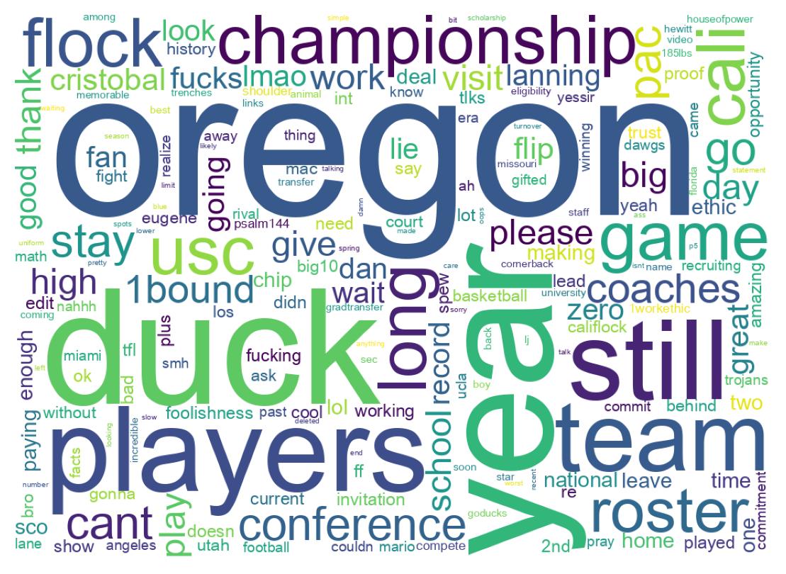 Wordcloud of tweets