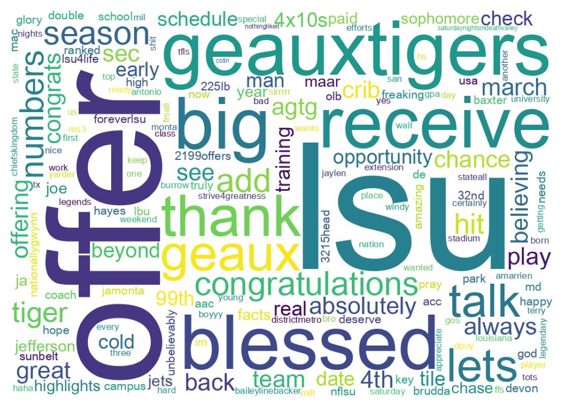 Word cloud tweet