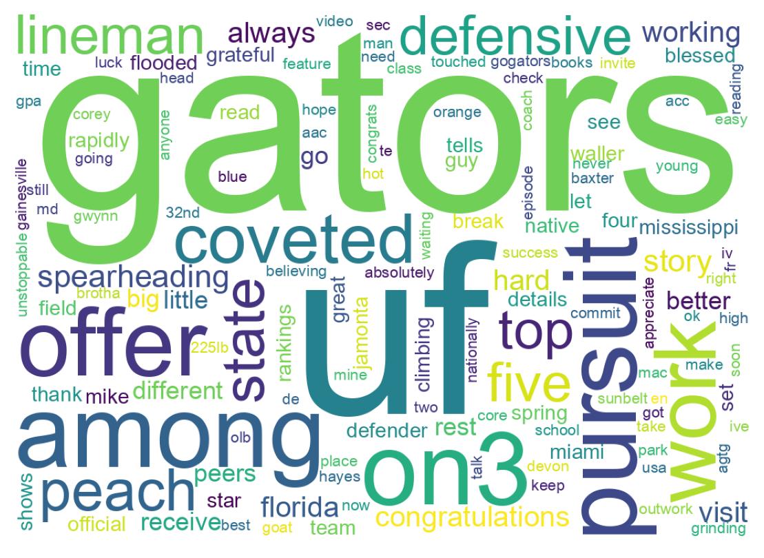 Wordcloud of tweets