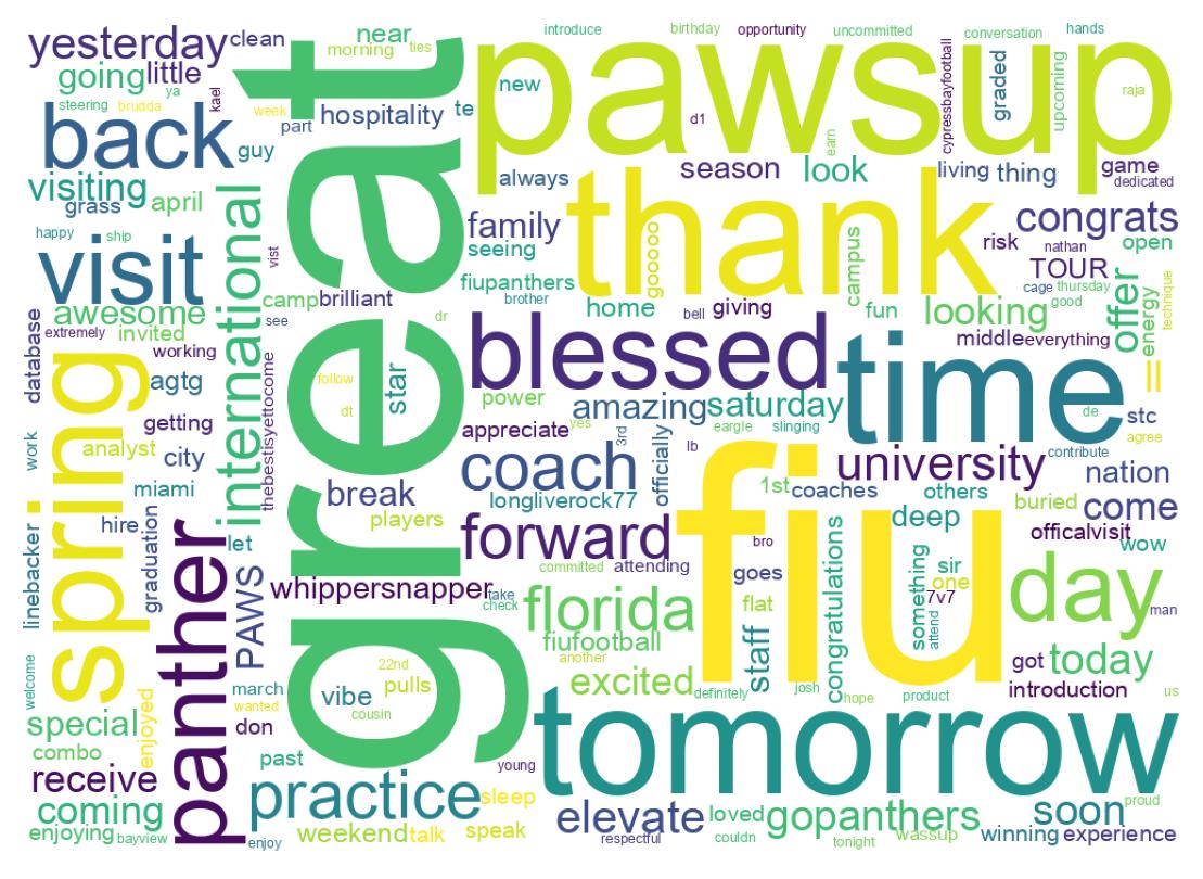 Wordcloud of tweets