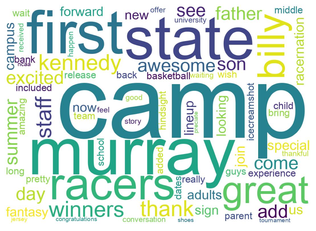 Wordcloud of tweets
