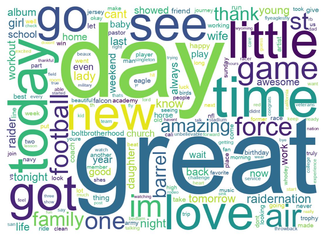 Wordcloud of tweets